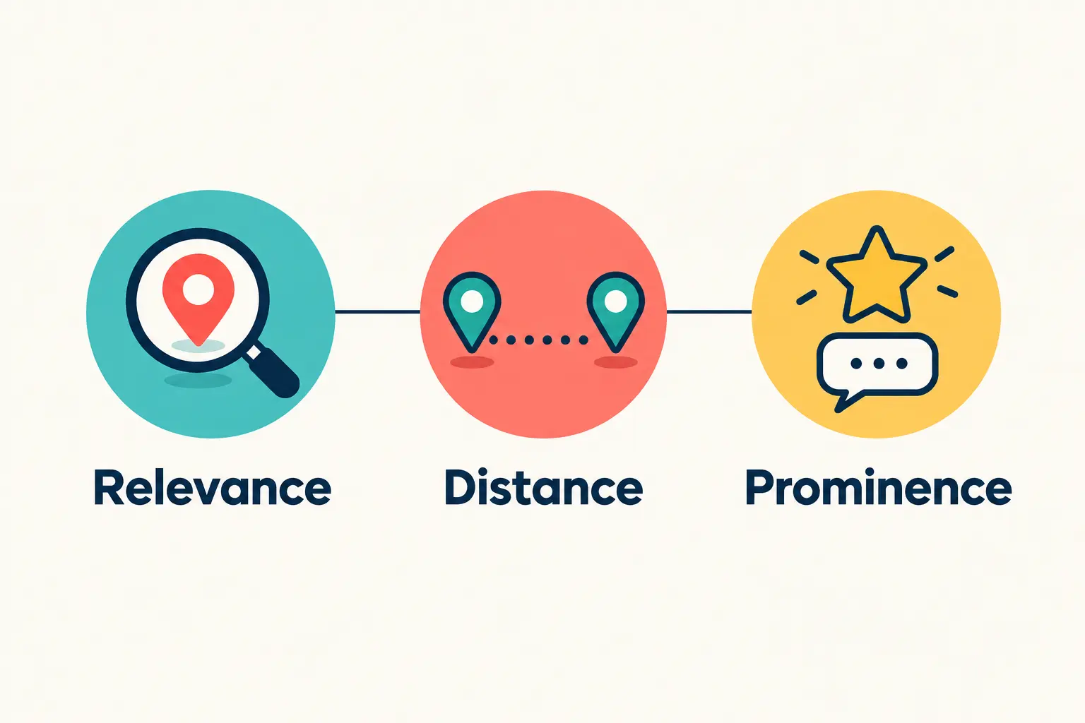 Local SEO Kannur guide for small businesses